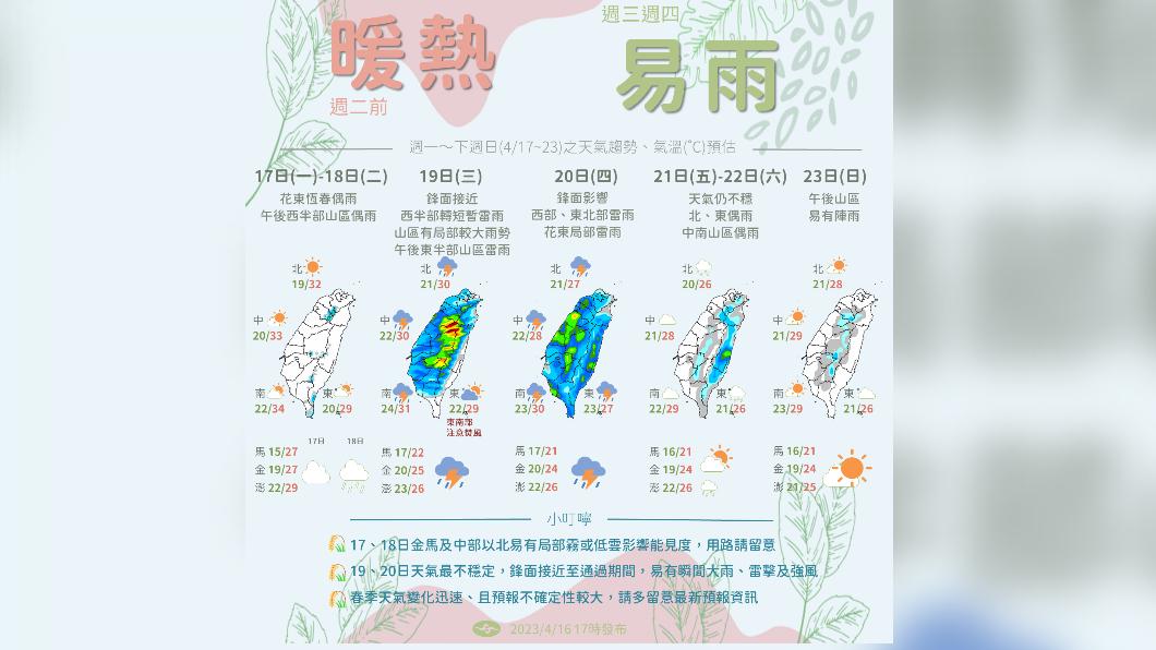 一圖看一週天氣！春雨連下4天　氣象局認：中南部解旱有困難