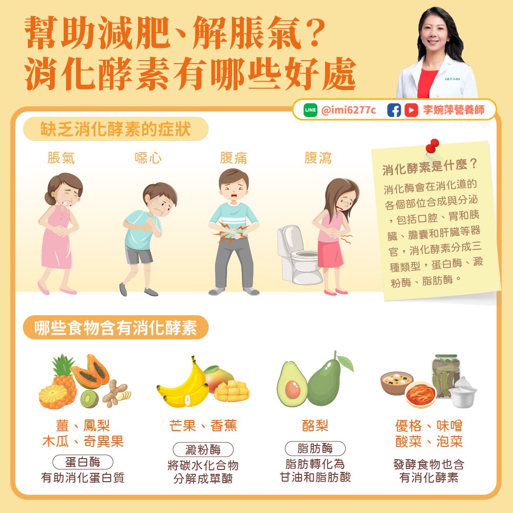 缺乏消化酵素的症狀。（圖／李婉萍營養師臉書）