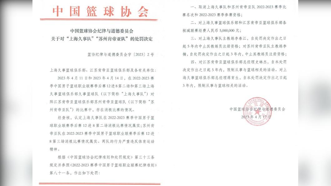 中國籃協17日對上海與蘇州兩隊重罰,包含取消資格、教練停牌等。(圖/翻攝自CBA微博)