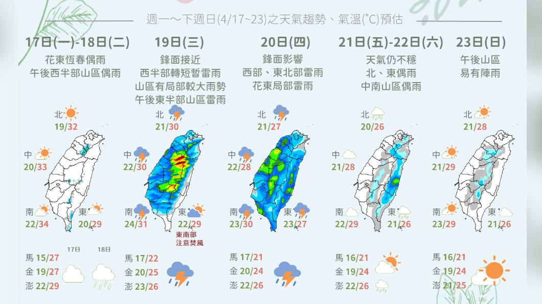 今高溫悶熱防中暑 明鋒面影響午後恐雷陣雨