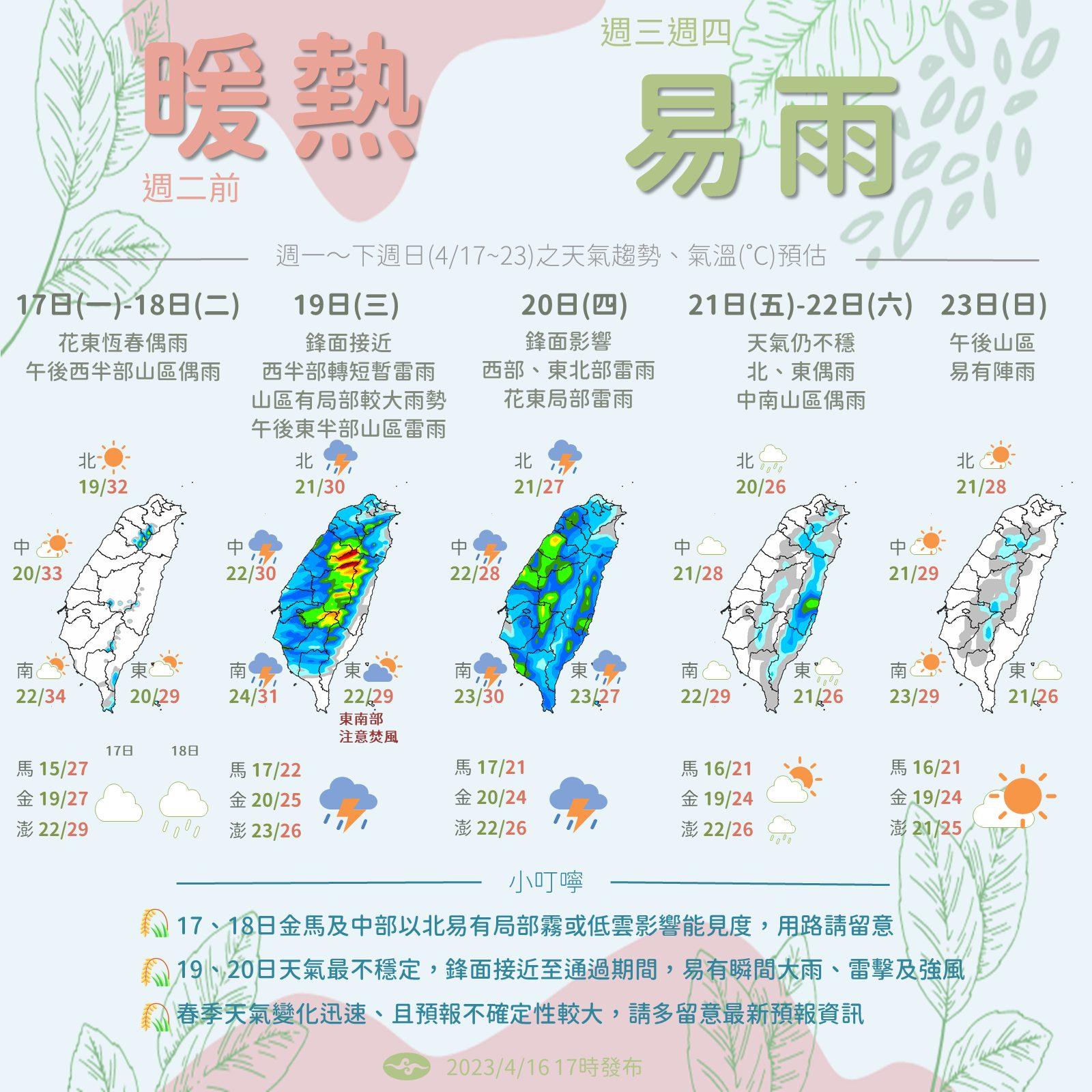 週三、週四將是本週降雨最劇烈的時候。