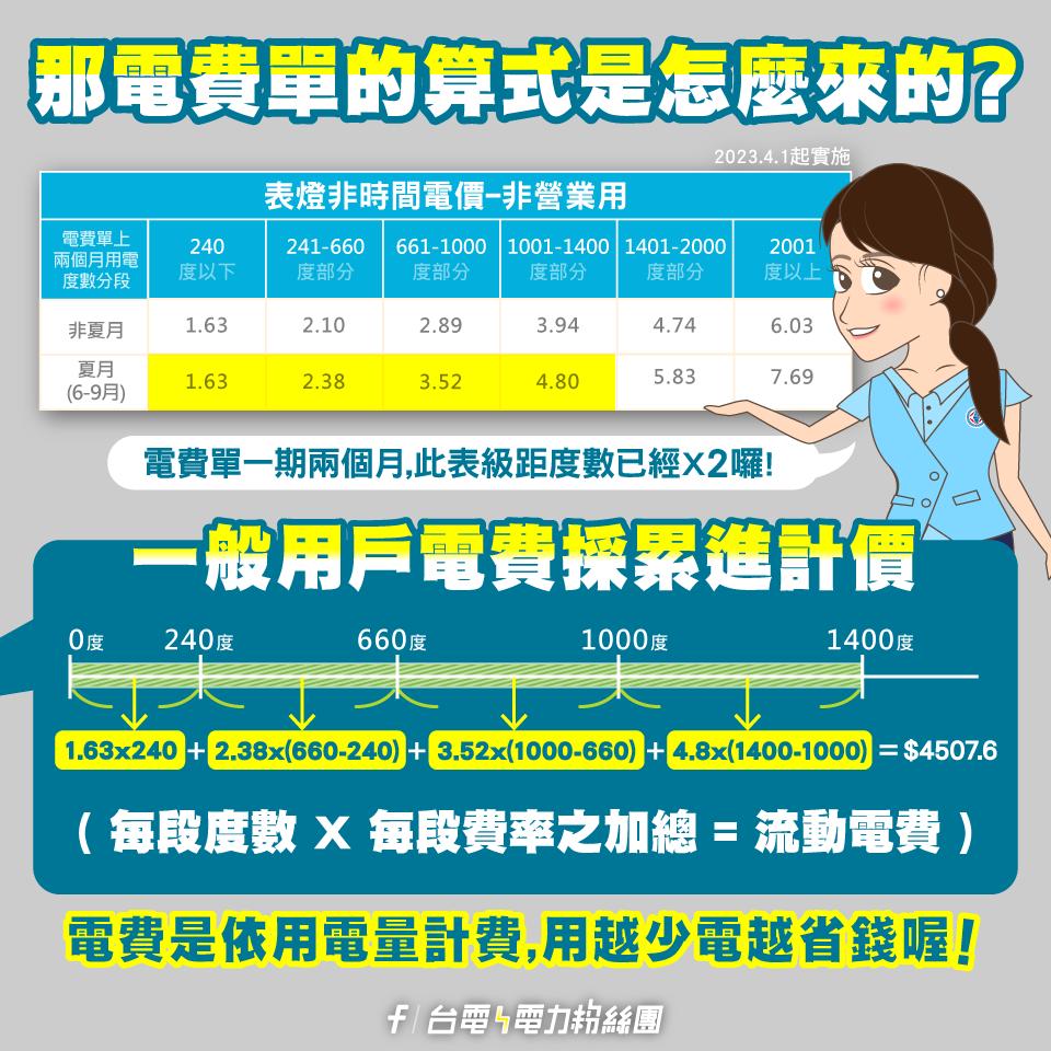 圖／翻攝自台電電力粉絲團
