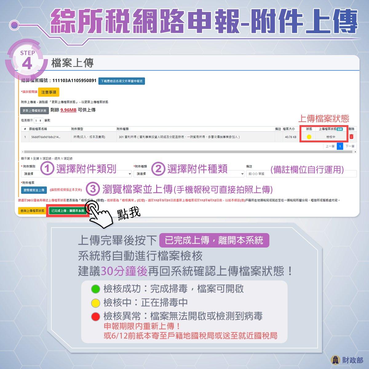 網路報稅附件上傳操作步驟一次看。（圖／財政部）