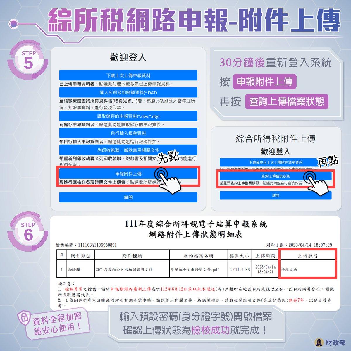 網路報稅附件上傳操作步驟一次看。（圖／財政部）
