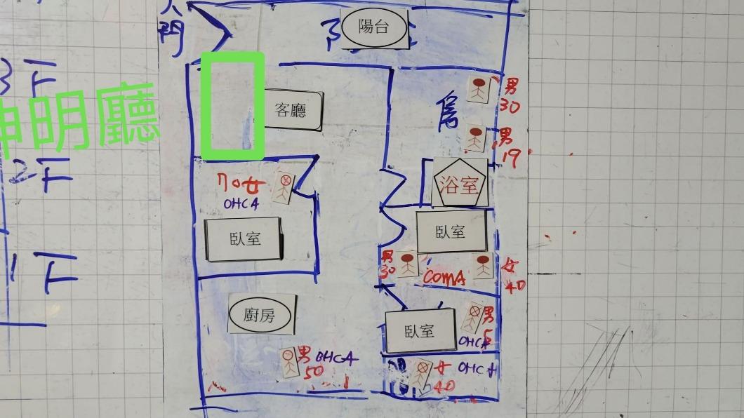 火警現場平面圖,可清楚看見神明廳就在大門旁。(圖/TVBS)