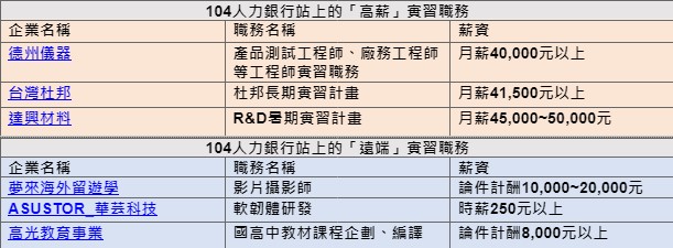 104人力銀行職缺。（圖／104提供）