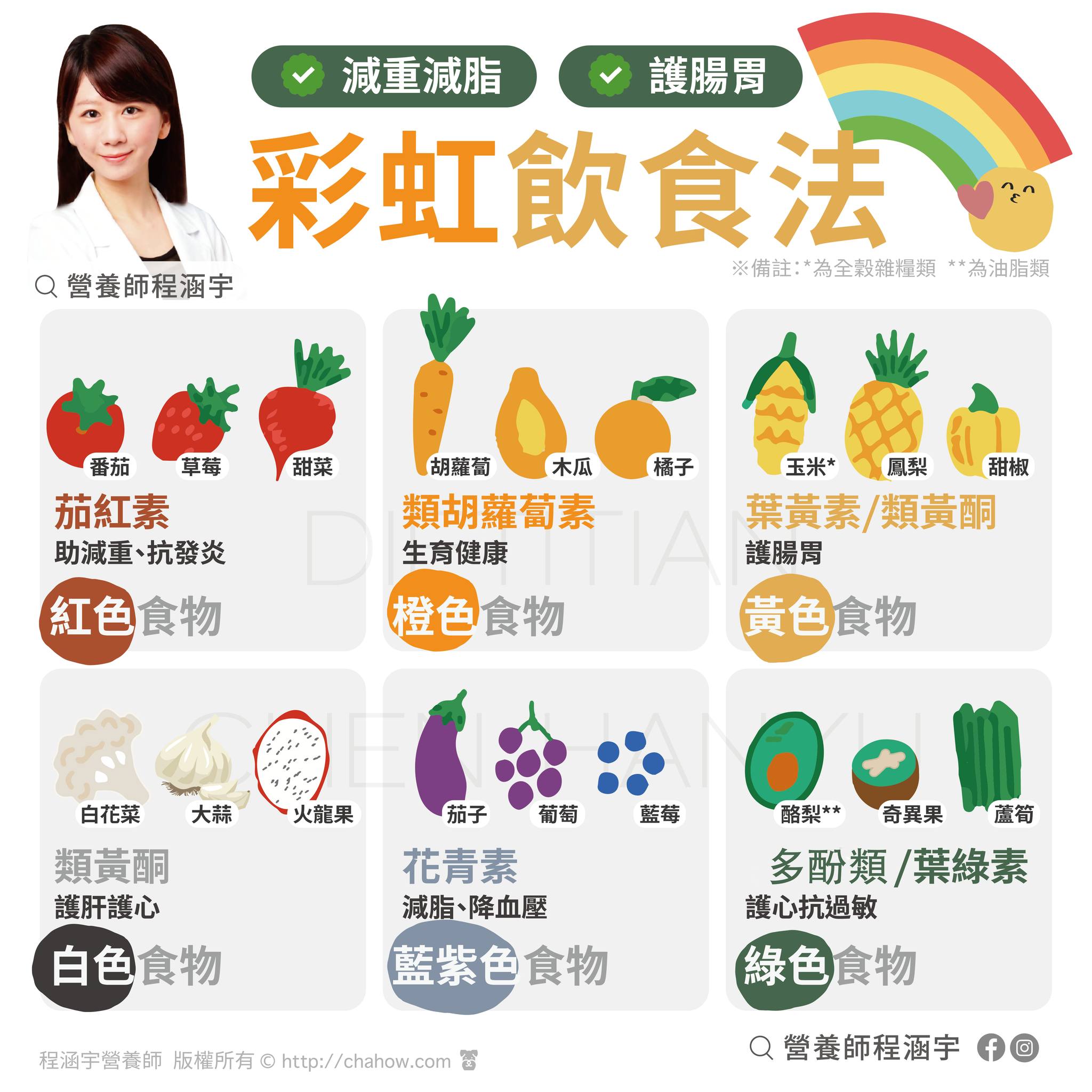 營養師建議一天吃滿6種顏色蔬果。(圖/翻攝自臉書)