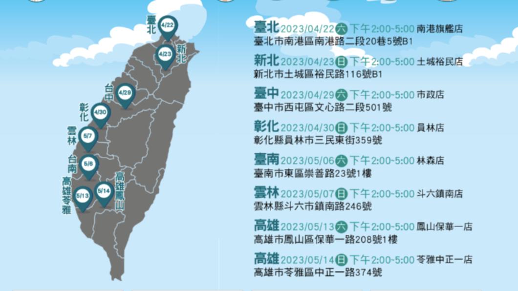 全聯8門市限時提供免費骨質密度篩檢。(圖/業者提供)