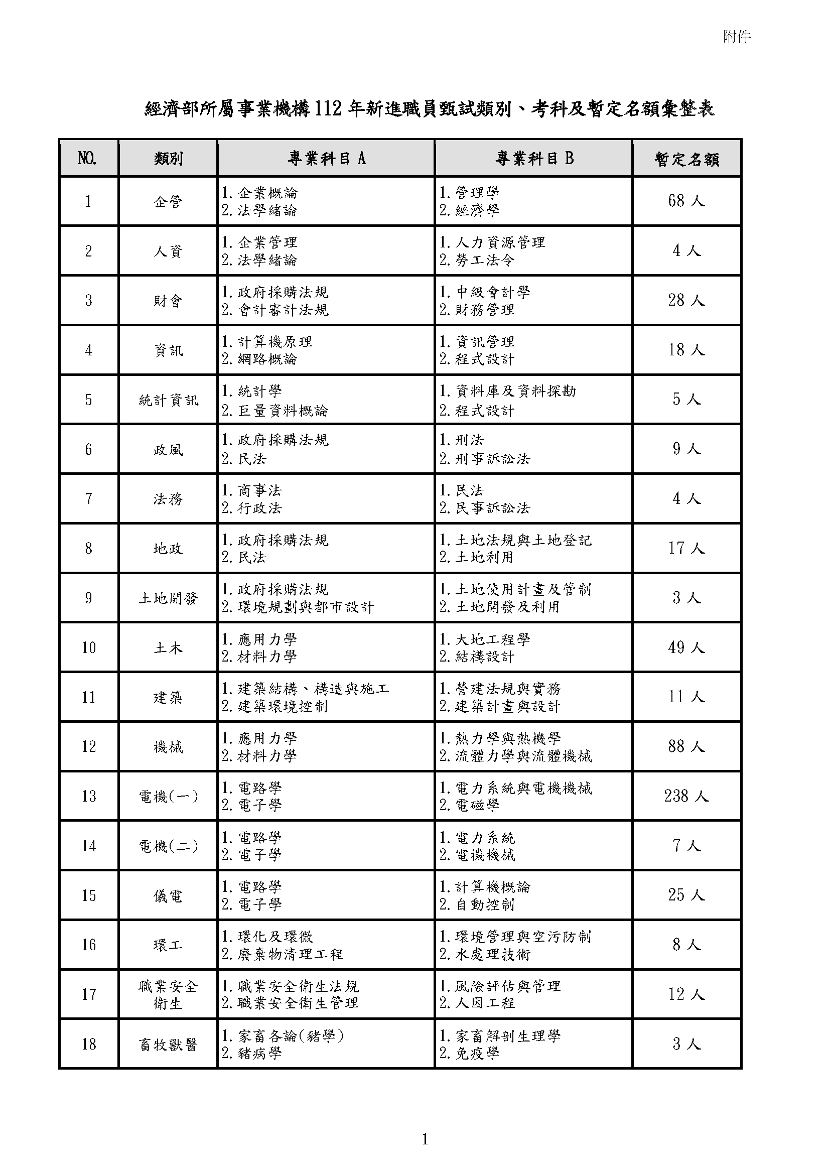 國營機構徵人。(圖/經濟部提供)