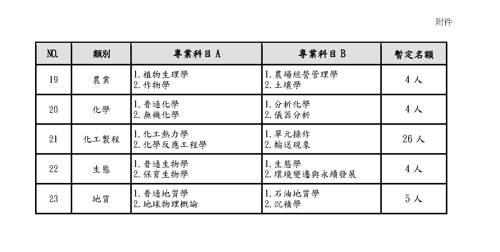 國營機構徵人。(圖/經濟部提供)