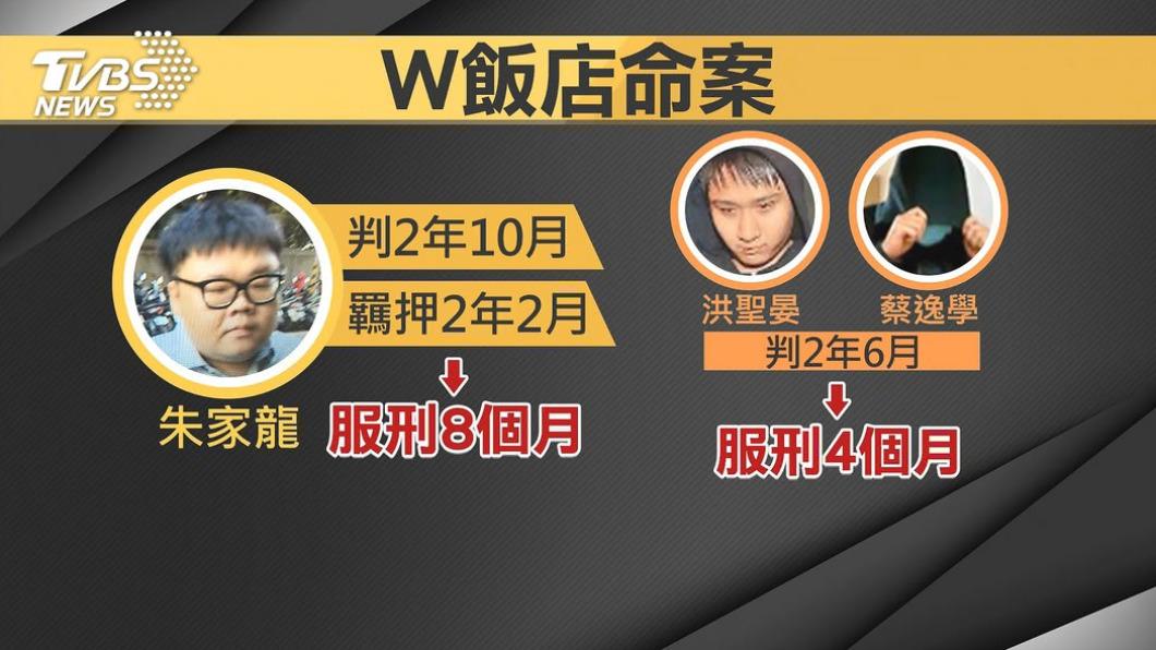 土豪哥朱家龍因為W飯店命案入獄服刑。(圖/TVBS資料照)