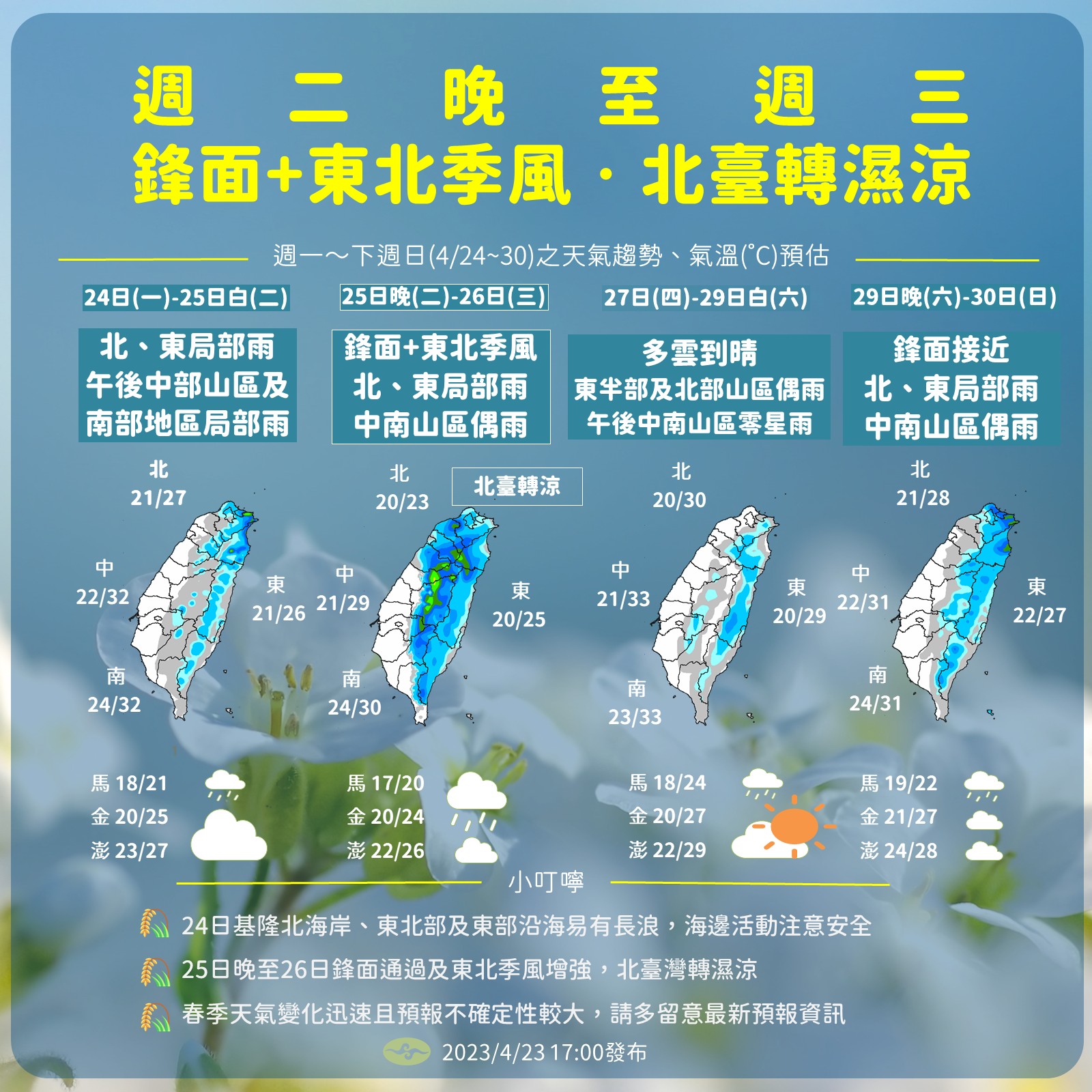 一圖看懂下週天氣變化。（圖／翻攝自報天氣 - 中央氣象局臉書）