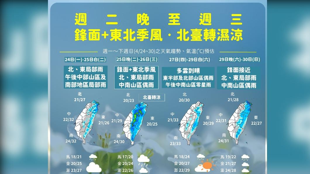 06:00天氣即時報／一週2波鋒面　北台準備面對降溫轉雨