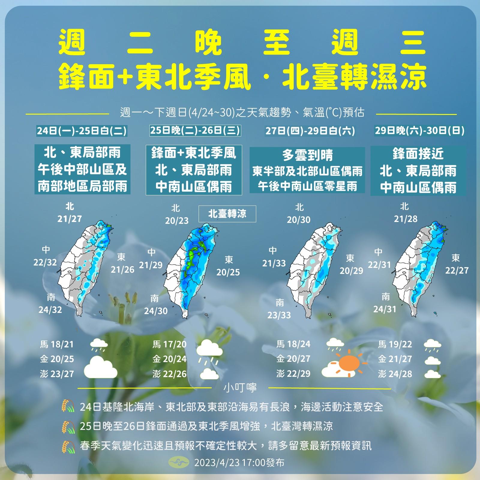 週四起回暖,週六晚間再變天。(圖/翻攝自報天氣 - 中央氣象局臉書)