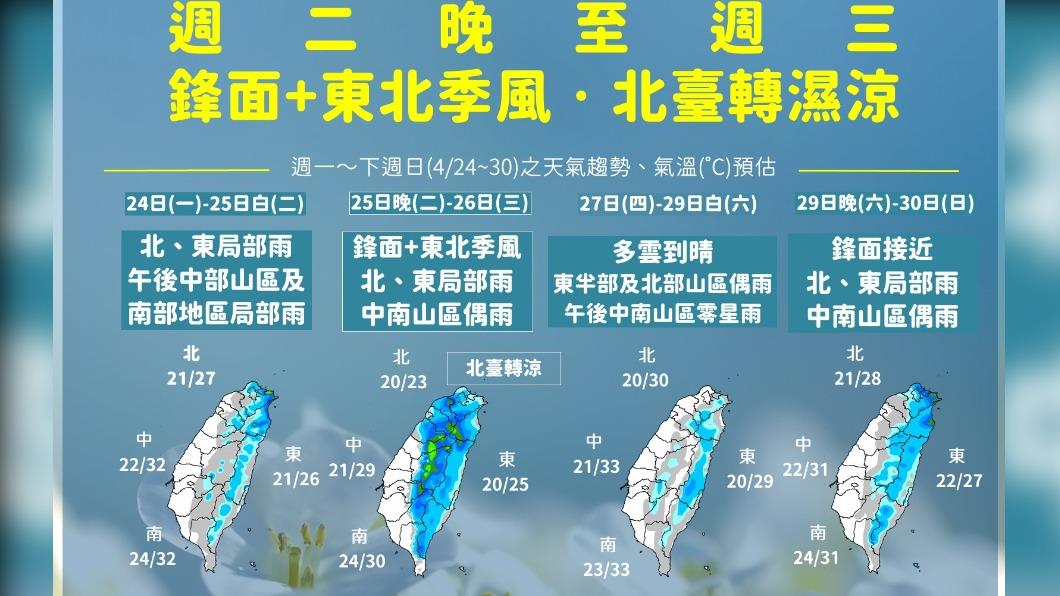 明天晚間開始,受到鋒面和東北季風影響,北台灣會出現雨勢。(圖/翻攝自中央氣象局)
