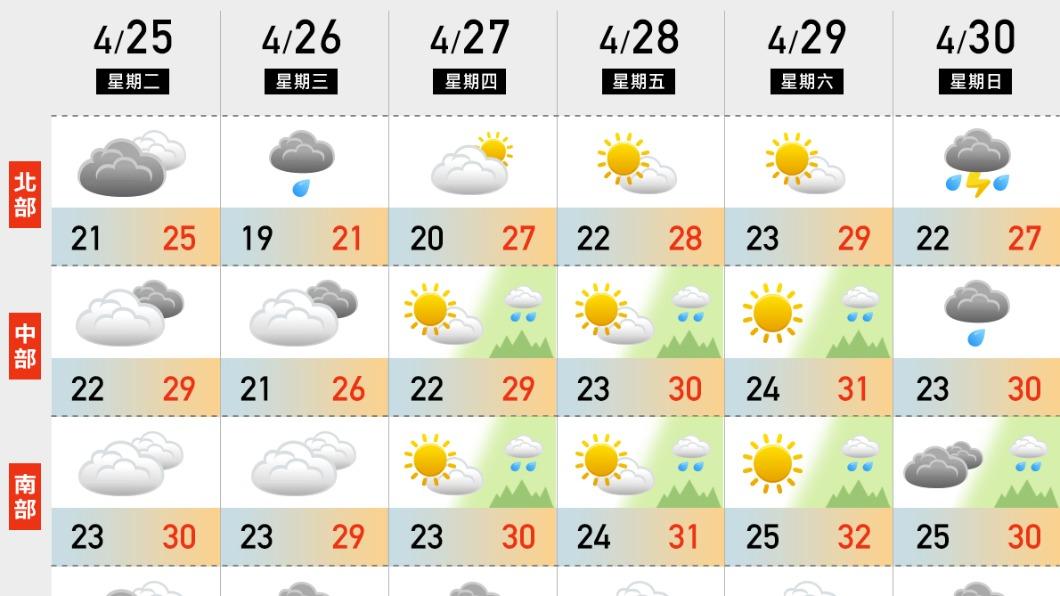 週三氣溫驟降。(圖/翻攝自臉書 天氣風險 WeatherRisk)