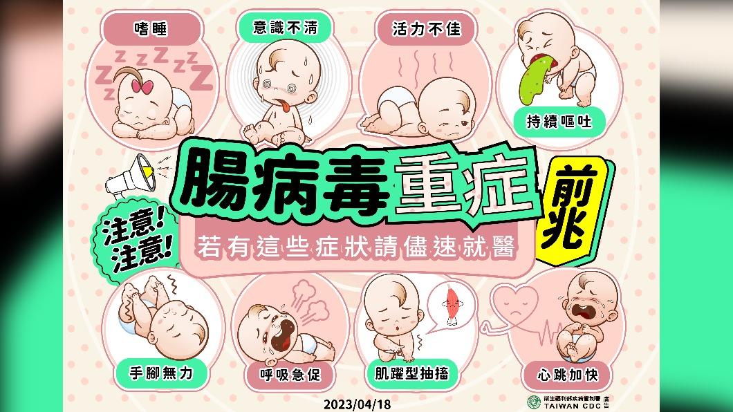 疾管署提醒,腸病毒傳染風險上升,要提高警覺。(圖/疾管署提供)