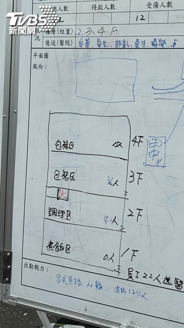 起火點為二樓廚房。(圖/TVBS)