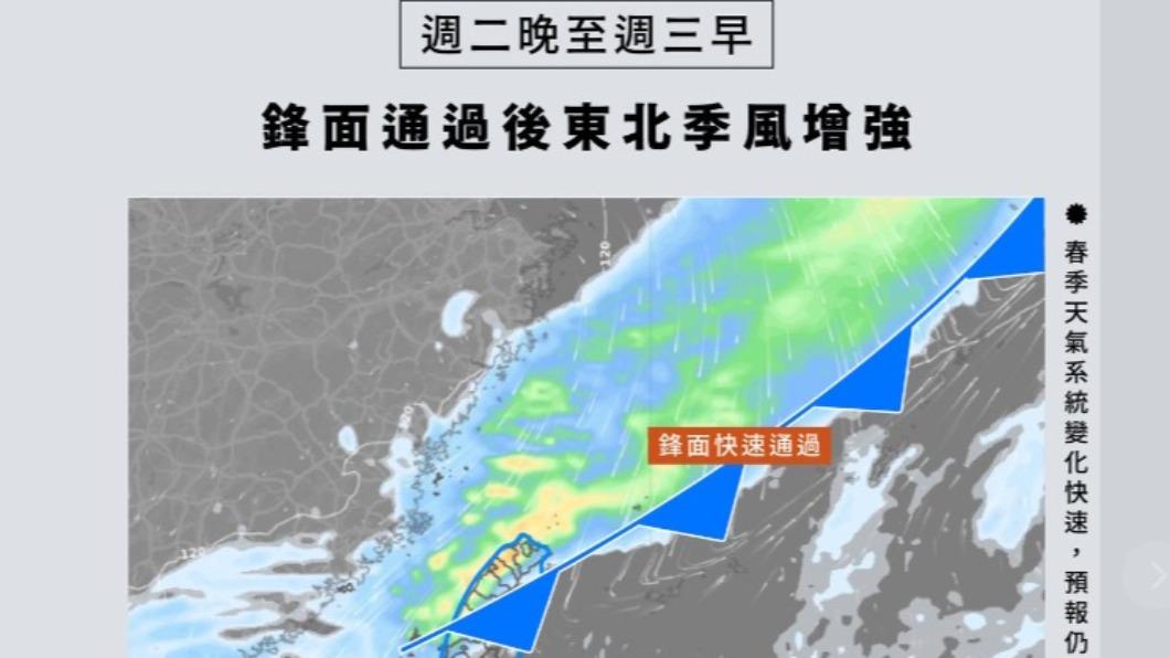 明天鋒面通過後東北季風增強，中部以北地區會出現雨勢。（圖／翻攝自臉書 天氣風險 WeatherRisk）