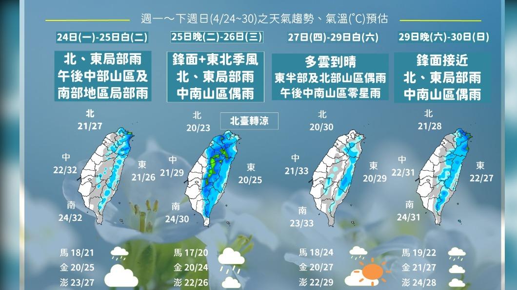 今下半天雨勢趨緩 明起至週六回暖多雲到晴