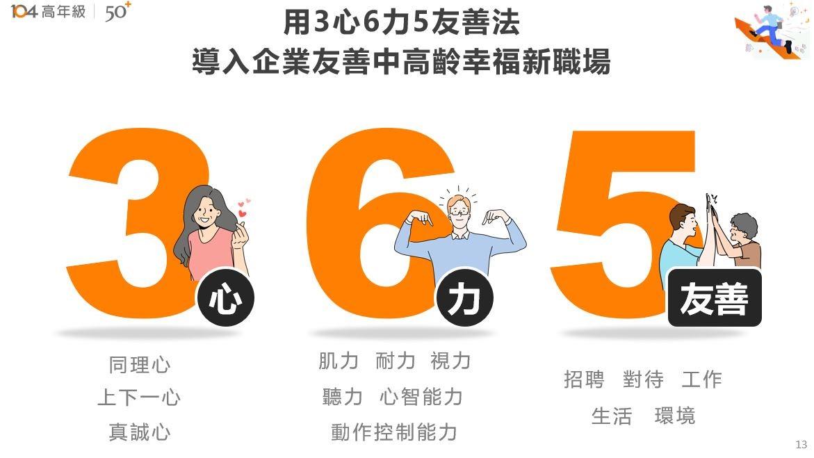 企業友善中高齡職場思維。(圖/104人力銀行提供)