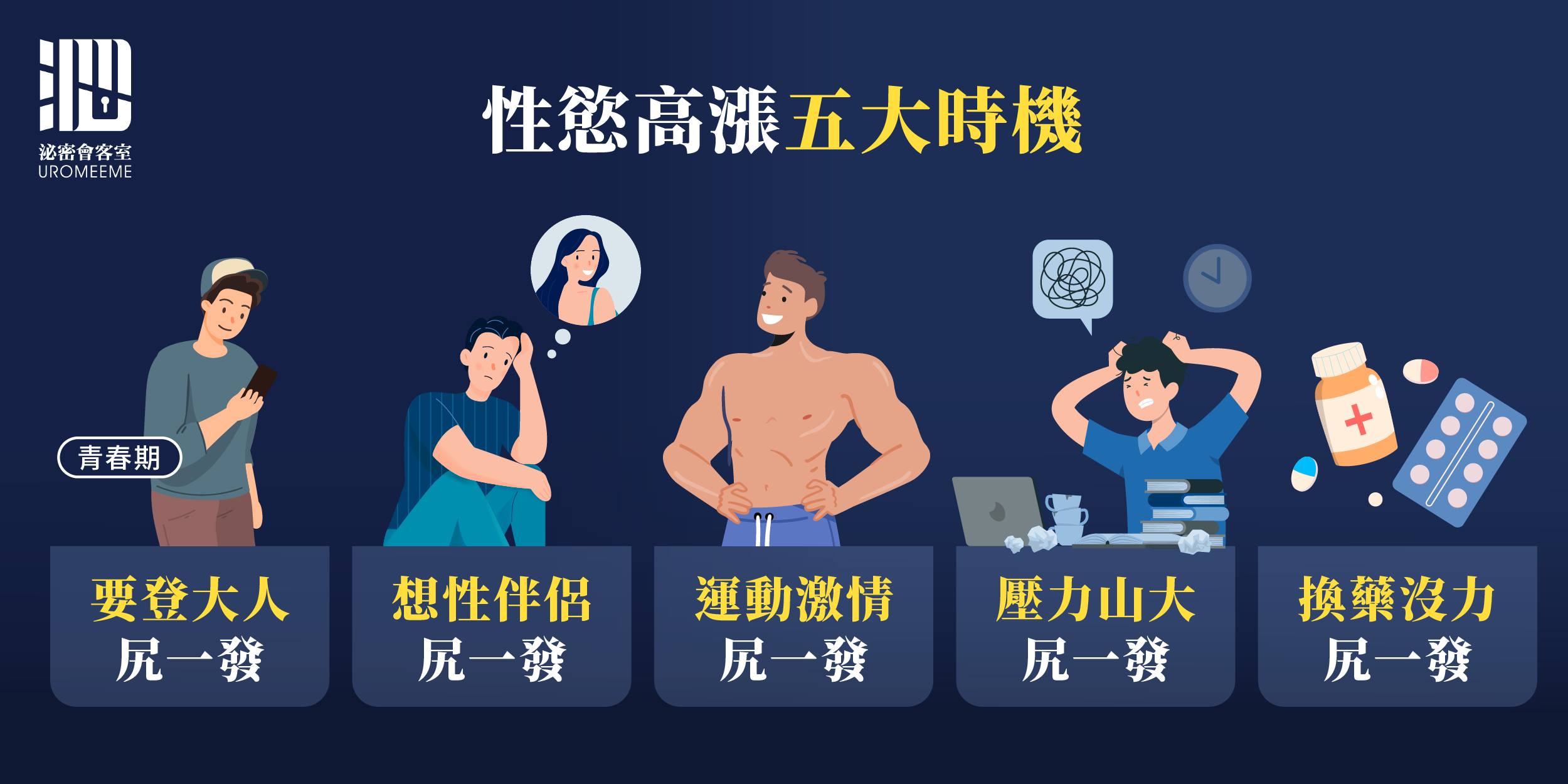 粉專特別整理出性慾高漲的5大時機。（圖／翻攝自泌密會客室臉書）
