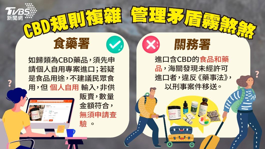 CBD管理規則模糊。(圖/TVBS)