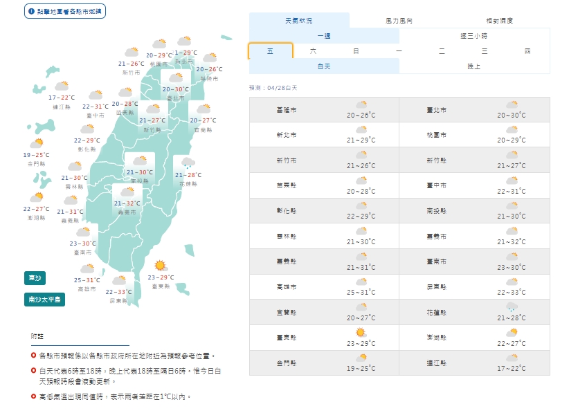 今日全台氣溫。(圖/翻攝氣象局)