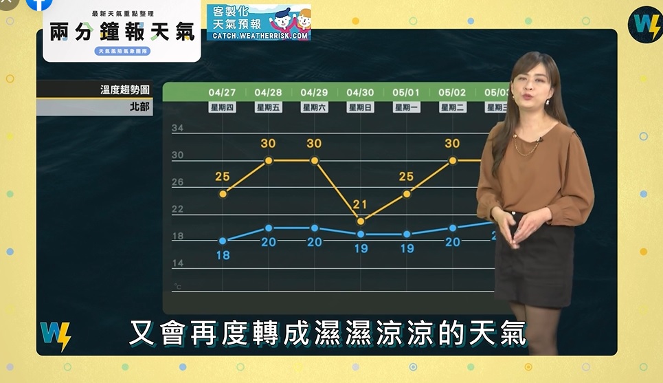30日鋒面雨帶影響,北部溫度驟降。(圖/翻攝天氣風險臉書)