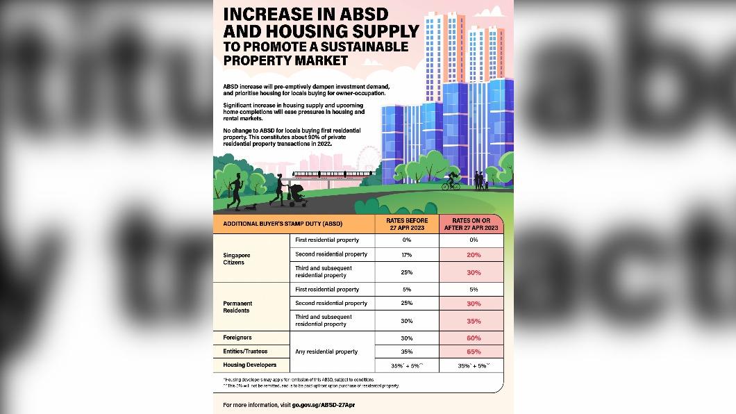 外國人購買房屋稅額從30%調升至60%,國民購買第二套住房,需額外繳交的房產稅也提高。(圖/翻攝自 新加坡財政部)