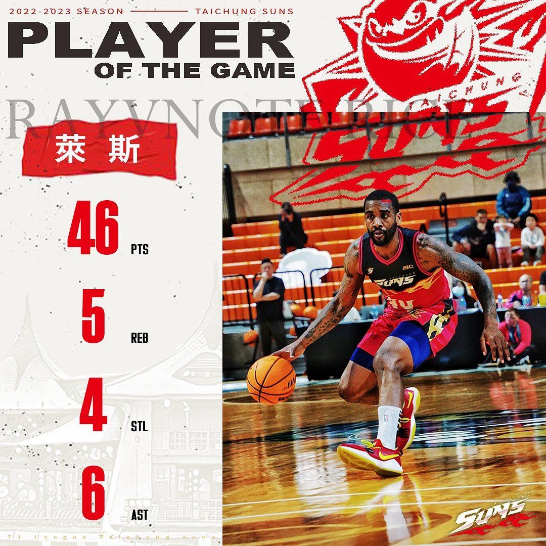 斯拿到46分、5籃板、6助攻、4抄截。(圖/翻攝臺中太陽職業籃球隊 Taichung Suns)