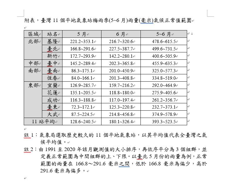 梅雨季總雨量則以接近正常的機率較大。(圖/氣象局提供)