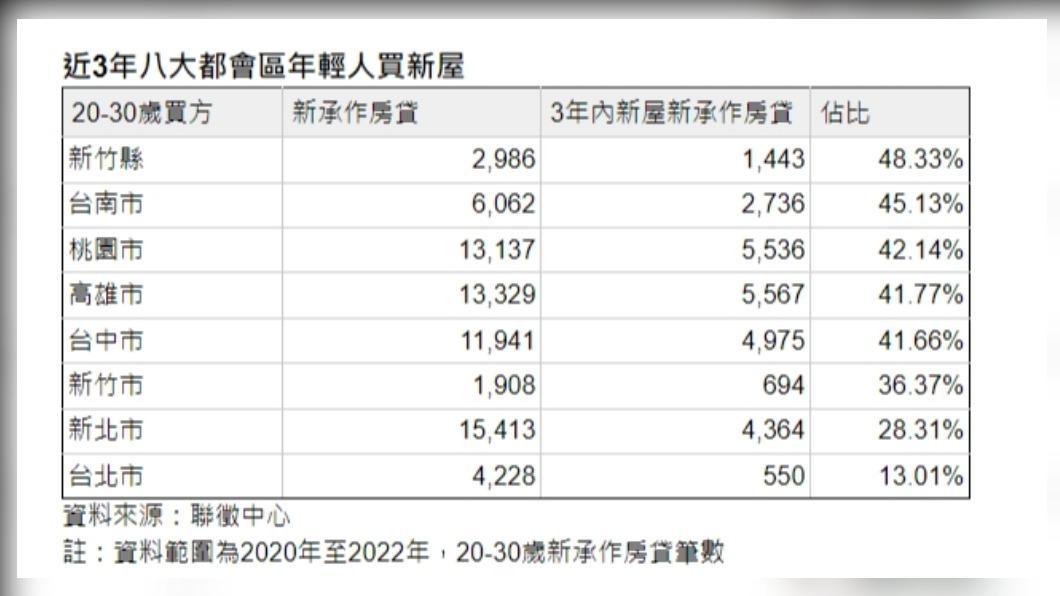 圖/樂屋網提供