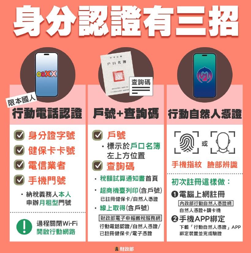 手機報稅身分驗證方式。(圖/財政部)