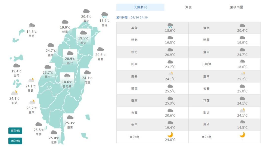 06:00天氣即時報/鋒面影響這兩區降溫有雨 到這天起才穩定再飆高溫