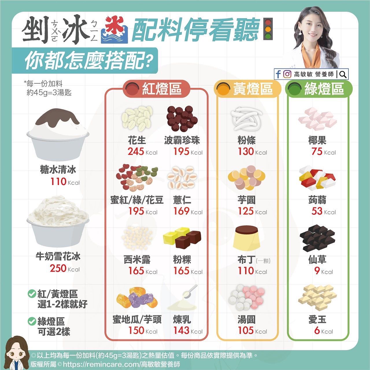高敏敏告訴你剉冰配料該怎麼選。（圖／翻攝自高敏敏臉書）