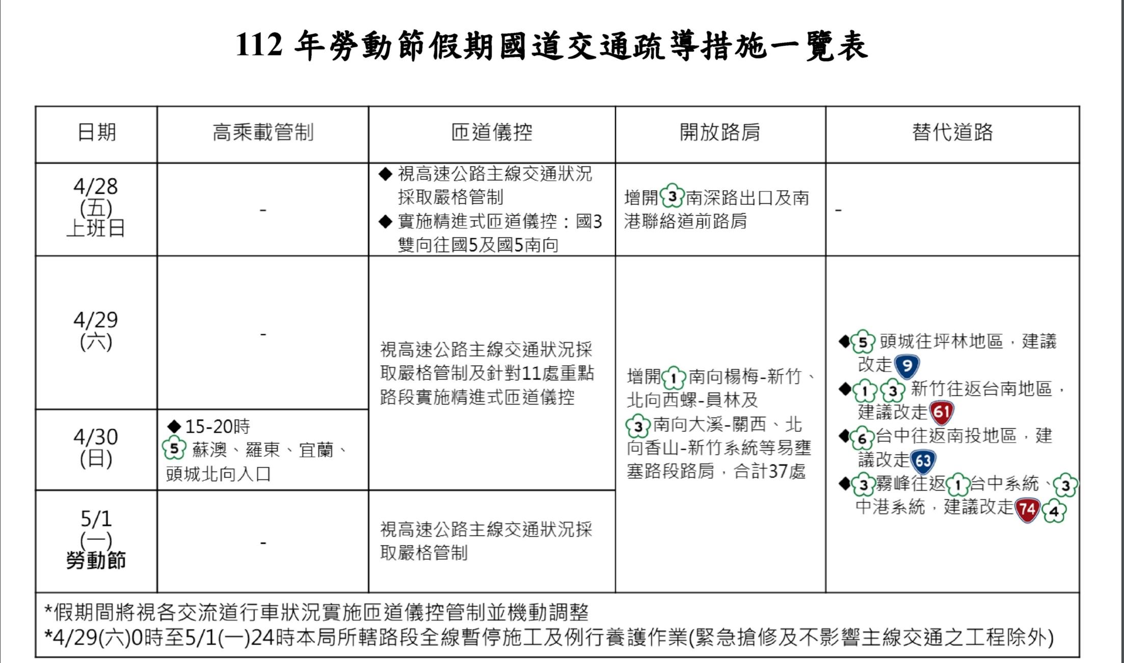 勞動節疏導措施。(圖/高公局提供)