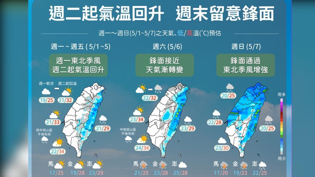 一週天氣變化。(圖/中央氣象局)