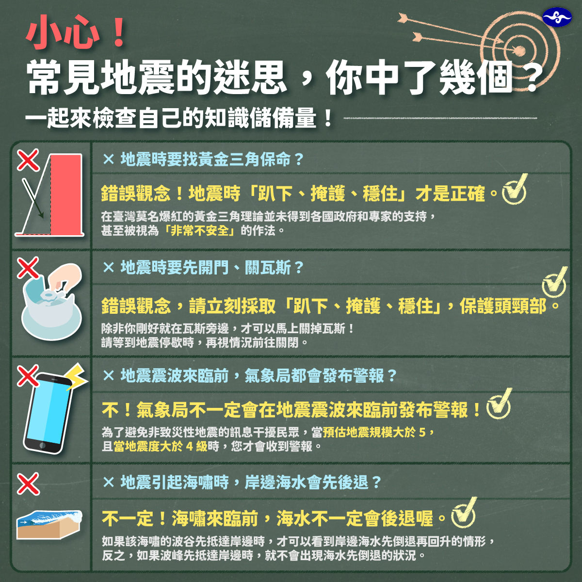 常常被誤解的防災觀念,請大家一起杜絕這些錯誤觀念。(圖/翻攝自報地震 - 中央氣象局臉書)