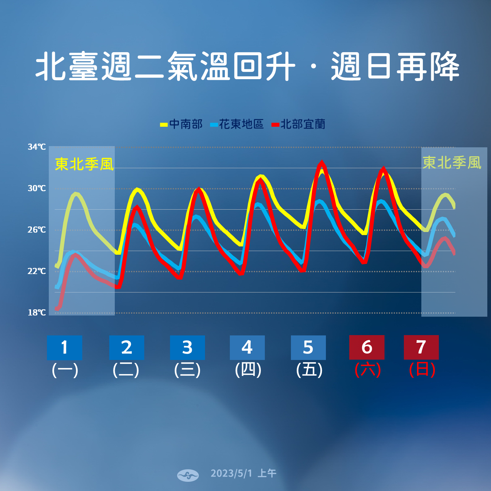 1週天氣。(圖/氣象局)