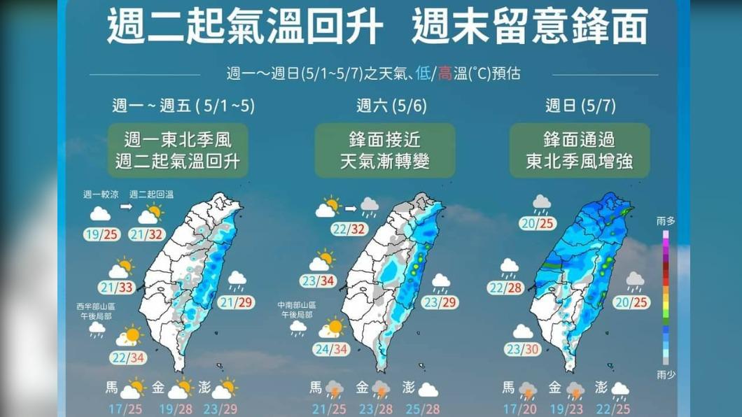 今多雲到晴僅東半部零星雨 氣溫回升防曬防中暑