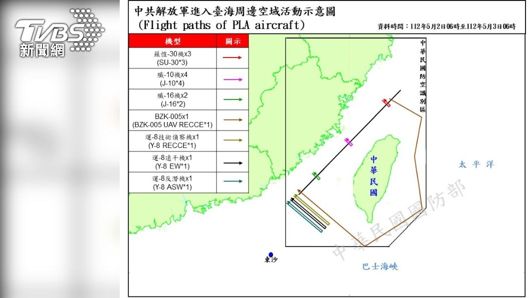 陸版「死神」來了！共軍無人機侵我空域　北到南半繞台挑釁