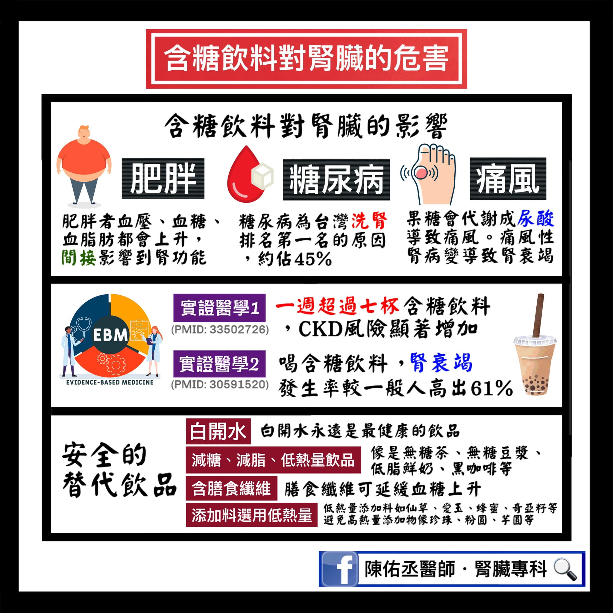 醫師列出含糖飲料對腎臟的危害。(圖/翻攝自陳佑丞醫師・腎臟專科臉書)