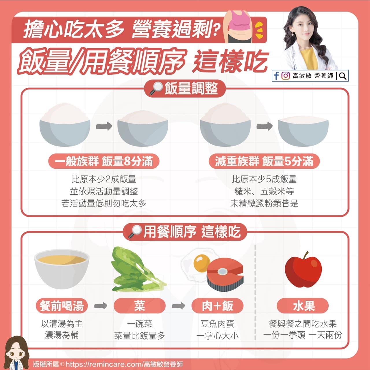 高敏敏建議進食順序這樣吃。（圖／翻攝自高敏敏臉書）