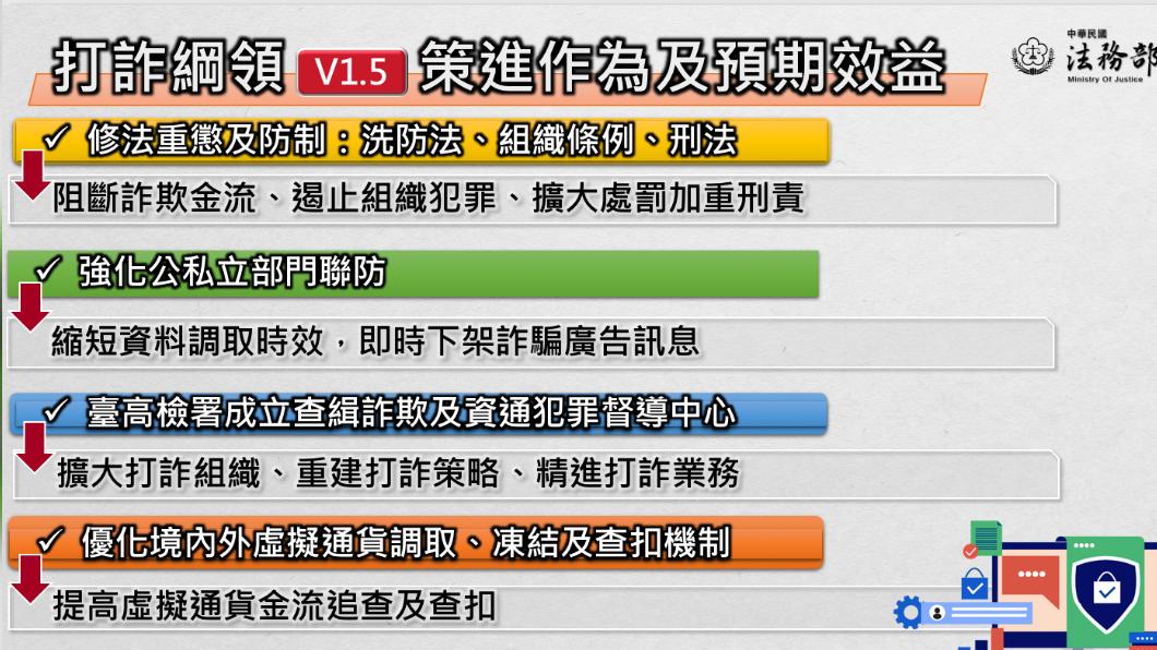 行政院會今(4日)提出「新世代打擊詐欺策略行動綱領1.5版」。(圖/政院提供)