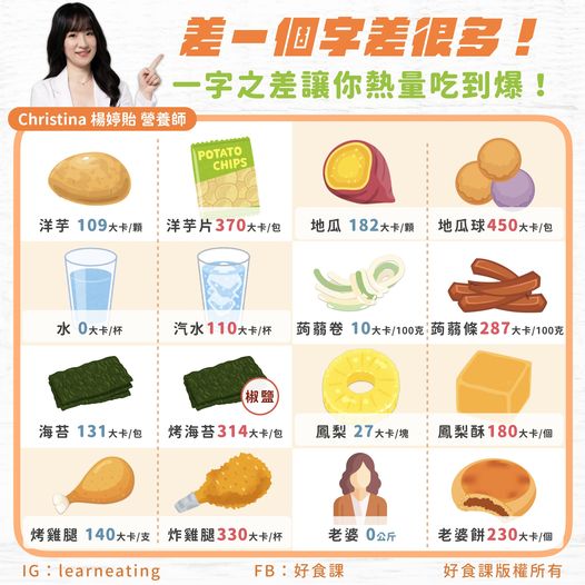 一字之差瞬間熱量爆表。（圖／翻攝自好食課臉書）
