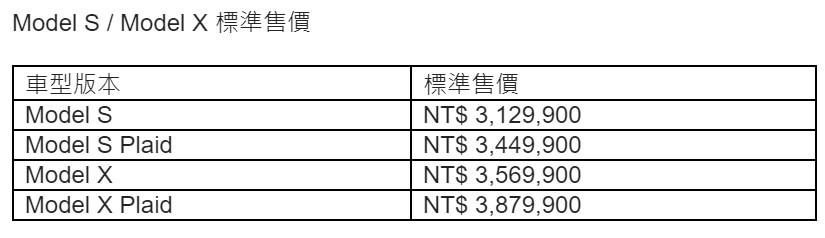 Model S、Model X各車型均調漲8萬元。（圖／台灣特斯拉提供）