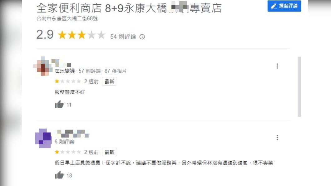 店員離奇墜樓亡!台南永康超商遭灌爆1星 網怒轟:態度超差