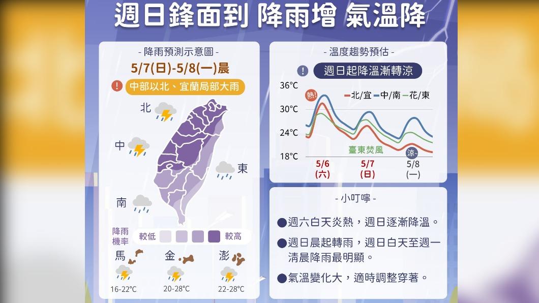 明天鋒面報到,晚間開始中部以北、宜蘭會出現大雨。(圖/翻攝自中央氣象局)