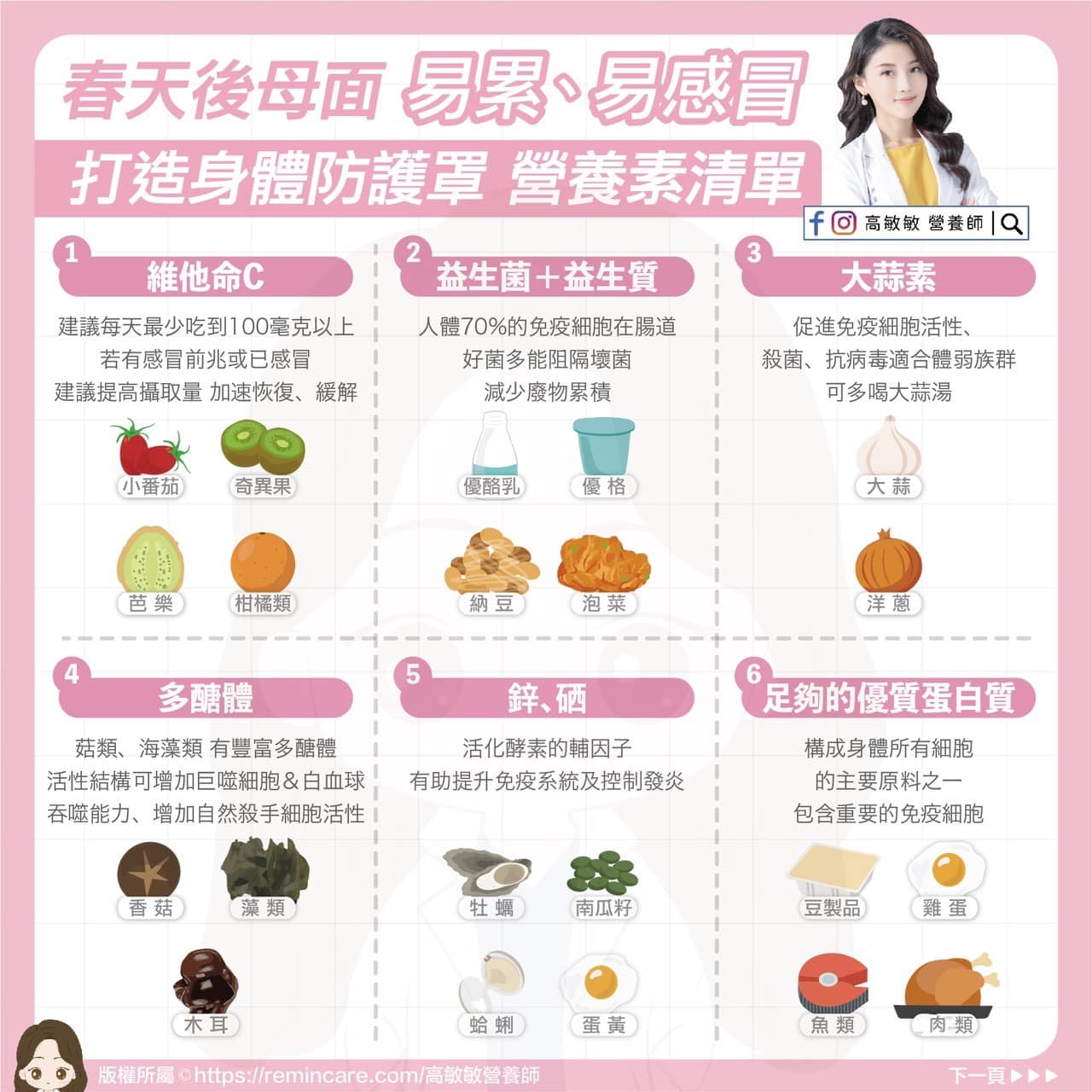 6大營養素可提升身體抵抗力。（圖／翻攝自高敏敏營養師臉書）